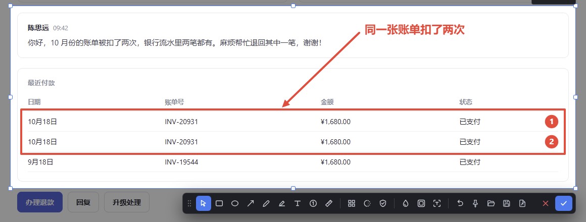 选区里用红框圈出两笔重复扣款并标上序号 1、2，箭头旁写着「同一张账单扣了两次」